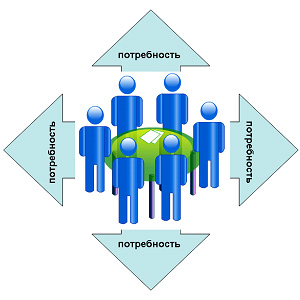 Ключевы цели ассессмент-центра
