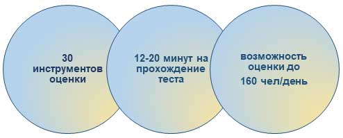 Широкий спектр инструментов автоматизированной оценки персонала