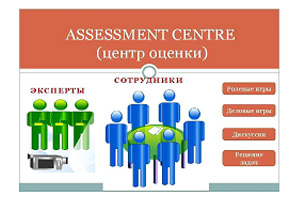 Ассессмент центр