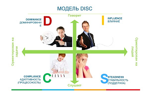 Thomas International (модель DICK)